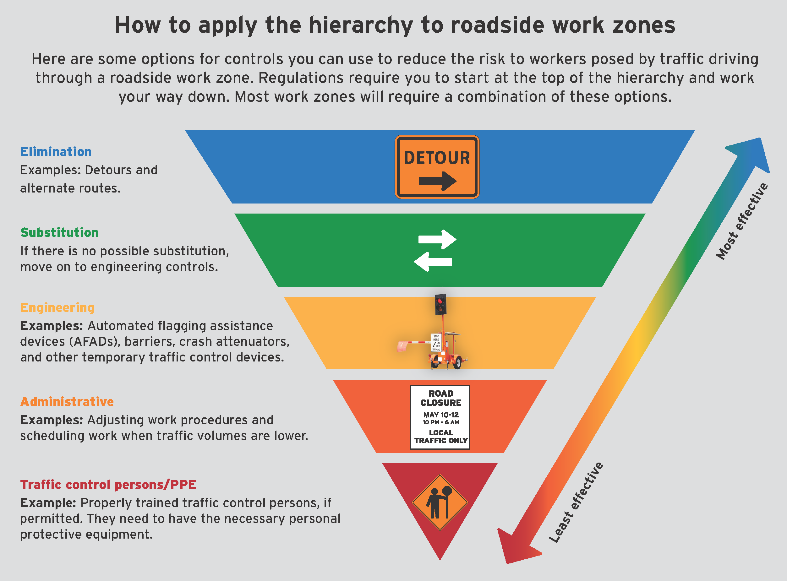 5 Hierarchy Of Controls